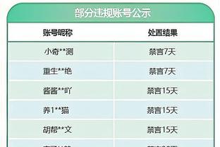 船记：恭喜小卡本季首次获周最佳 尽管他过去两个月一直统治比赛